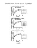 Compositions with a Rheological Modifier to Reduce Dissolution Variability diagram and image