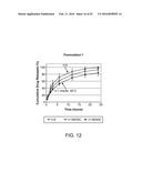 Compositions with a Rheological Modifier to Reduce Dissolution Variability diagram and image