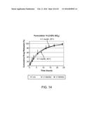 Compositions with a Rheological Modifier to Reduce Dissolution Variability diagram and image