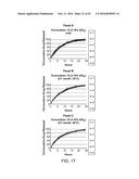 Compositions with a Rheological Modifier to Reduce Dissolution Variability diagram and image