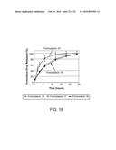 Compositions with a Rheological Modifier to Reduce Dissolution Variability diagram and image