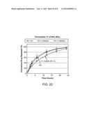 Compositions with a Rheological Modifier to Reduce Dissolution Variability diagram and image