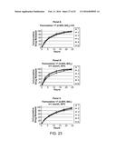 Compositions with a Rheological Modifier to Reduce Dissolution Variability diagram and image