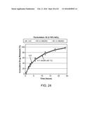 Compositions with a Rheological Modifier to Reduce Dissolution Variability diagram and image