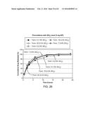 Compositions with a Rheological Modifier to Reduce Dissolution Variability diagram and image