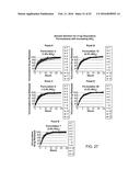 Compositions with a Rheological Modifier to Reduce Dissolution Variability diagram and image