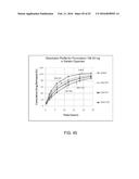 Compositions with a Rheological Modifier to Reduce Dissolution Variability diagram and image