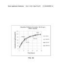 Compositions with a Rheological Modifier to Reduce Dissolution Variability diagram and image