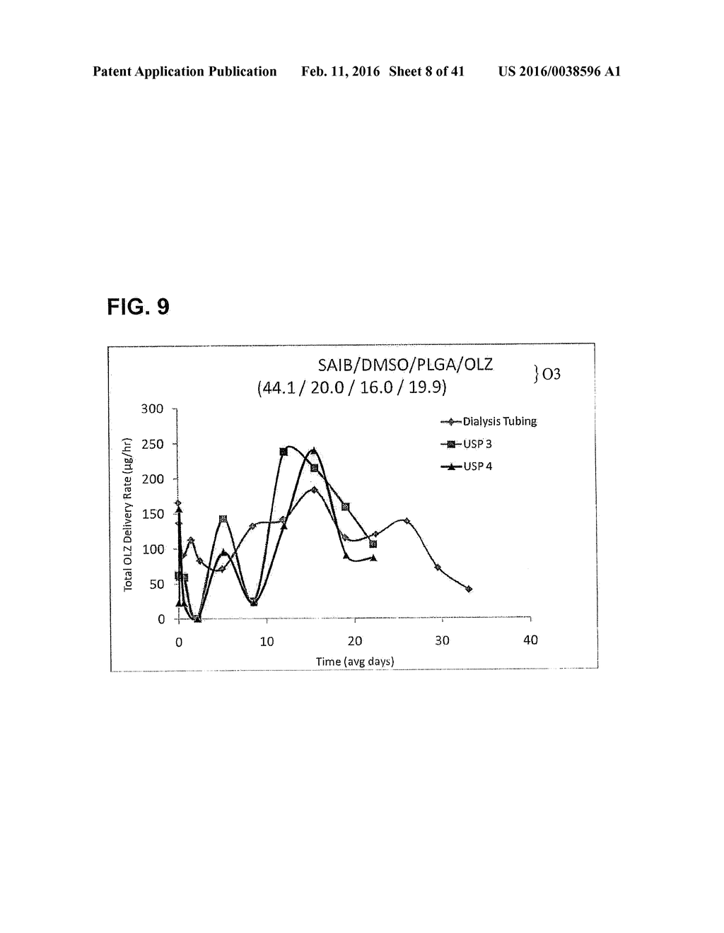 INJECTABLE CONTROLLED RELEASE COMPOSITION COMPRISING HIGH VISCOSITY LIQUID     CARRIER - diagram, schematic, and image 09