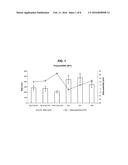 Modified Poly(Beta-Amino Ester)s for Drug Delivery diagram and image