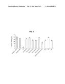 Modified Poly(Beta-Amino Ester)s for Drug Delivery diagram and image