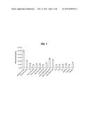 Modified Poly(Beta-Amino Ester)s for Drug Delivery diagram and image