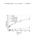 HYDROGEL PRECURSORS HAVING NANOPARTICLES diagram and image