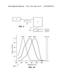 SYSTEM AND METHOD FOR OPTOGENETIC THERAPY diagram and image