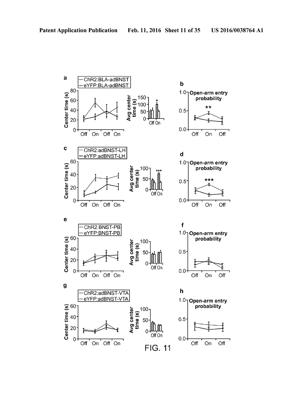 OPTOGENETIC CONTROL OF BEHAVIORAL STATE - diagram, schematic, and image 12