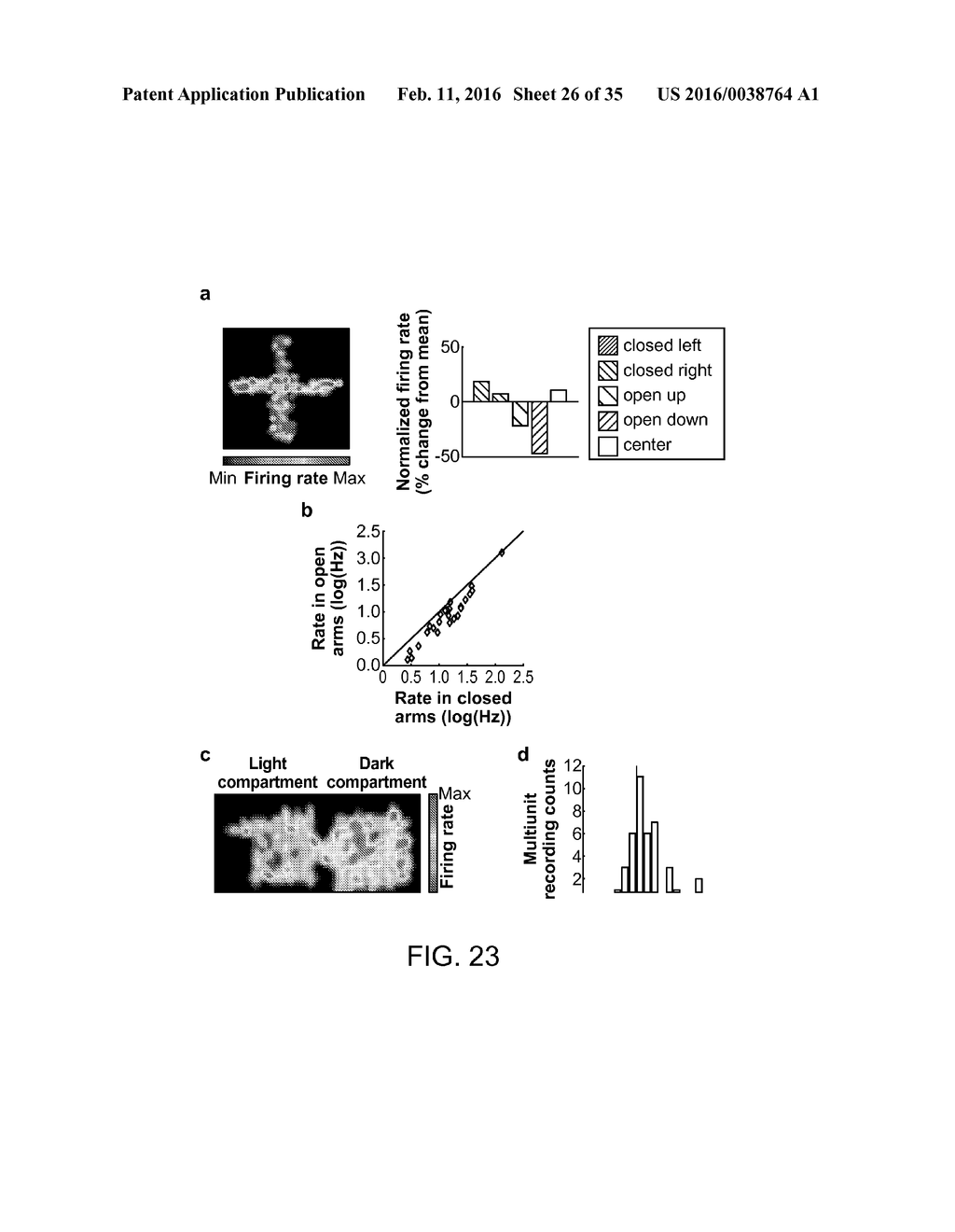 OPTOGENETIC CONTROL OF BEHAVIORAL STATE - diagram, schematic, and image 27