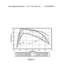 Small Pore Molecular Sieve Supported Copper Catalysts Durable Against     Lean/Rich Aging for the Reduction of Nitrogen Oxides diagram and image