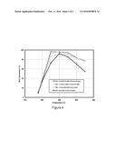 Small Pore Molecular Sieve Supported Copper Catalysts Durable Against     Lean/Rich Aging for the Reduction of Nitrogen Oxides diagram and image