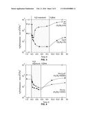 Sulfur-Resistant Palladium or Palladium Alloy Membranes for Hydrogen     Separation diagram and image