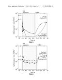 Sulfur-Resistant Palladium or Palladium Alloy Membranes for Hydrogen     Separation diagram and image