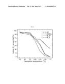 Zeolite Composite Containing Iodine or Bromine Confined Pores, and Use     Thereof diagram and image