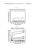 Zeolite Composite Containing Iodine or Bromine Confined Pores, and Use     Thereof diagram and image