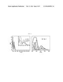 Zeolite Composite Containing Iodine or Bromine Confined Pores, and Use     Thereof diagram and image