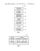 COMPOSITE STRUCTURE AND METHOD OF FORMING THEREOF diagram and image