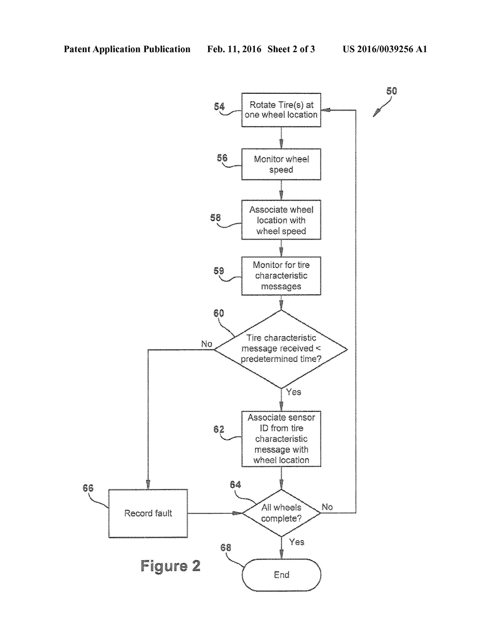 Apparatus and Method for Configuring a Tire Pressure Monitoring System - diagram, schematic, and image 03