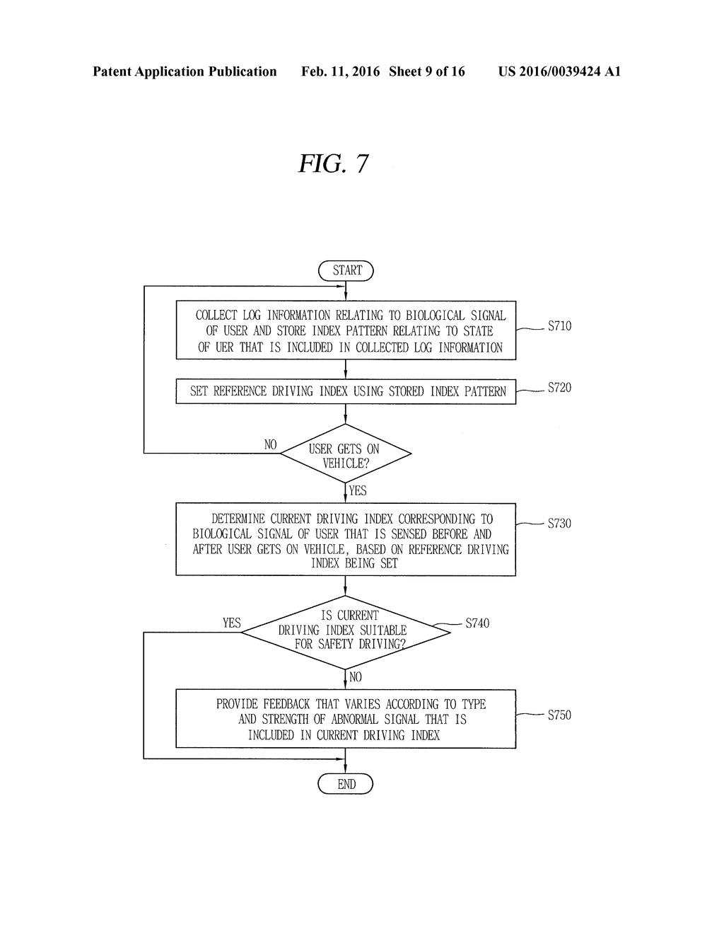 WEARABLE DEVICE AND METHOD OF OPERATING THE SAME - diagram, schematic, and image 10