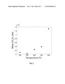 Method for Producing High-Purity Hydrogen Gas diagram and image