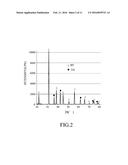 TITANIUM COMPOUND-CONTAINING CORE-SHELL POWDER AND METHOD OF MAKING THE     SAME, AND TITANIUM COMPOUND-CONTAINING SINTERED BODY diagram and image