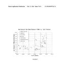 Boroaluminosilicate Molecular Sieves and Methods for Using Same for Xylene     Isomerization diagram and image