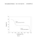 POLYMORPHIC FORMS OF THE SODIUM SALT OF     4-TERT-BUTYL-N-[4-CHLORO-2-(1-OXY-PYRIDINE-4-CARBONYL)-PHENYL]-BENZENESUL-    FONAMIDE diagram and image