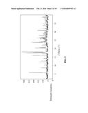 POLYMORPHIC FORMS OF THE SODIUM SALT OF     4-TERT-BUTYL-N-[4-CHLORO-2-(1-OXY-PYRIDINE-4-CARBONYL)-PHENYL]-BENZENESUL-    FONAMIDE diagram and image