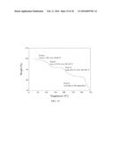 POLYMORPHIC FORMS OF THE SODIUM SALT OF     4-TERT-BUTYL-N-[4-CHLORO-2-(1-OXY-PYRIDINE-4-CARBONYL)-PHENYL]-BENZENESUL-    FONAMIDE diagram and image