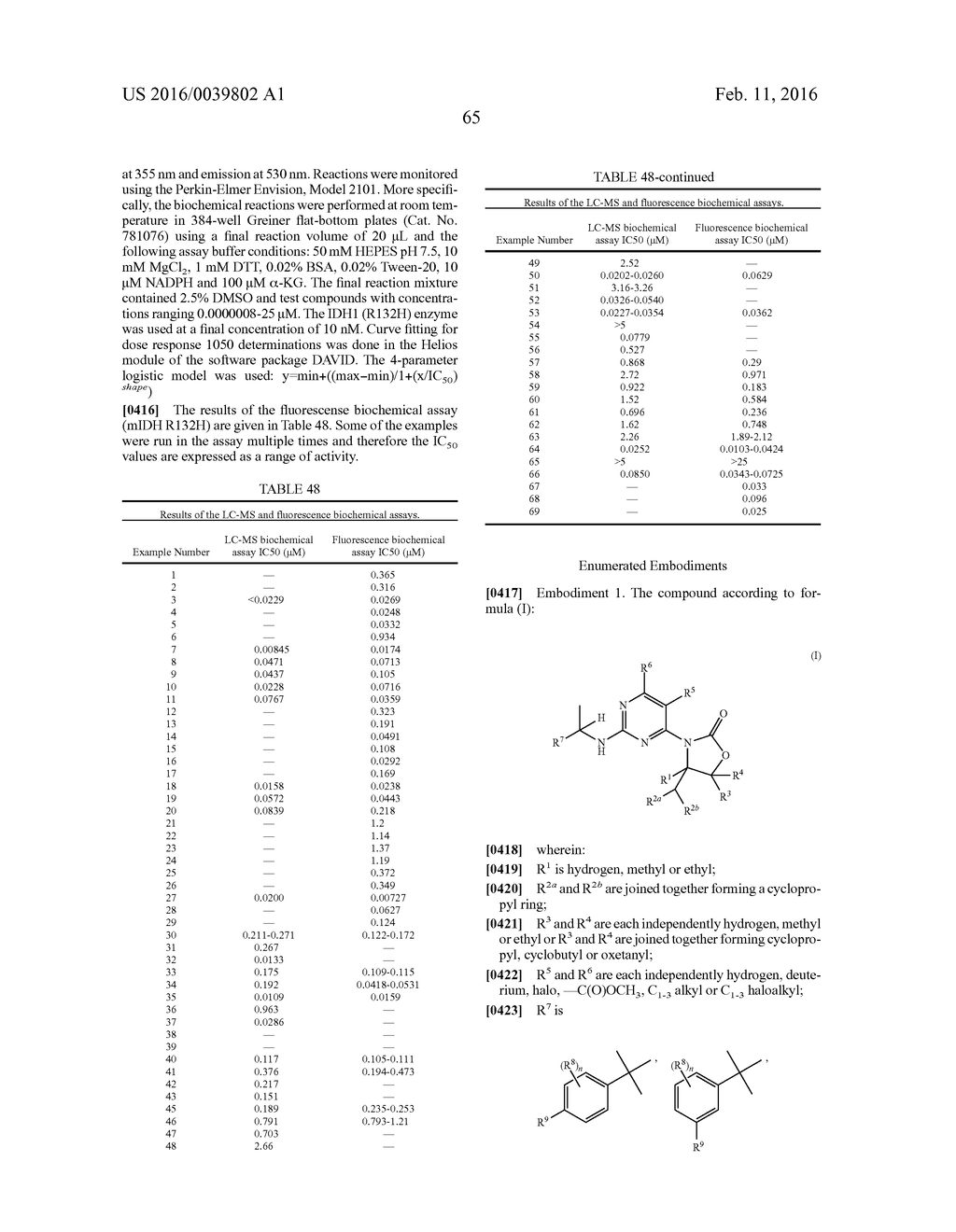 3-PYRIMIDIN-4-YL-OXAZOLIDIN-2-ONES AS INHIBITORS OF MUTANT IDH - diagram, schematic, and image 66