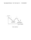 PROCESS FOR ISOLATION AND STABILISATION OF KEY INTERMEDIATES FOR HIGH     EFFICIENCY REFOLDING OF RECOMBINANT PROTEINS diagram and image