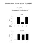 Novel Polypeptides That Bound to IL-23 Receptor and Inhibit Binding of     IL-23 and Cell Signaling Thereof diagram and image