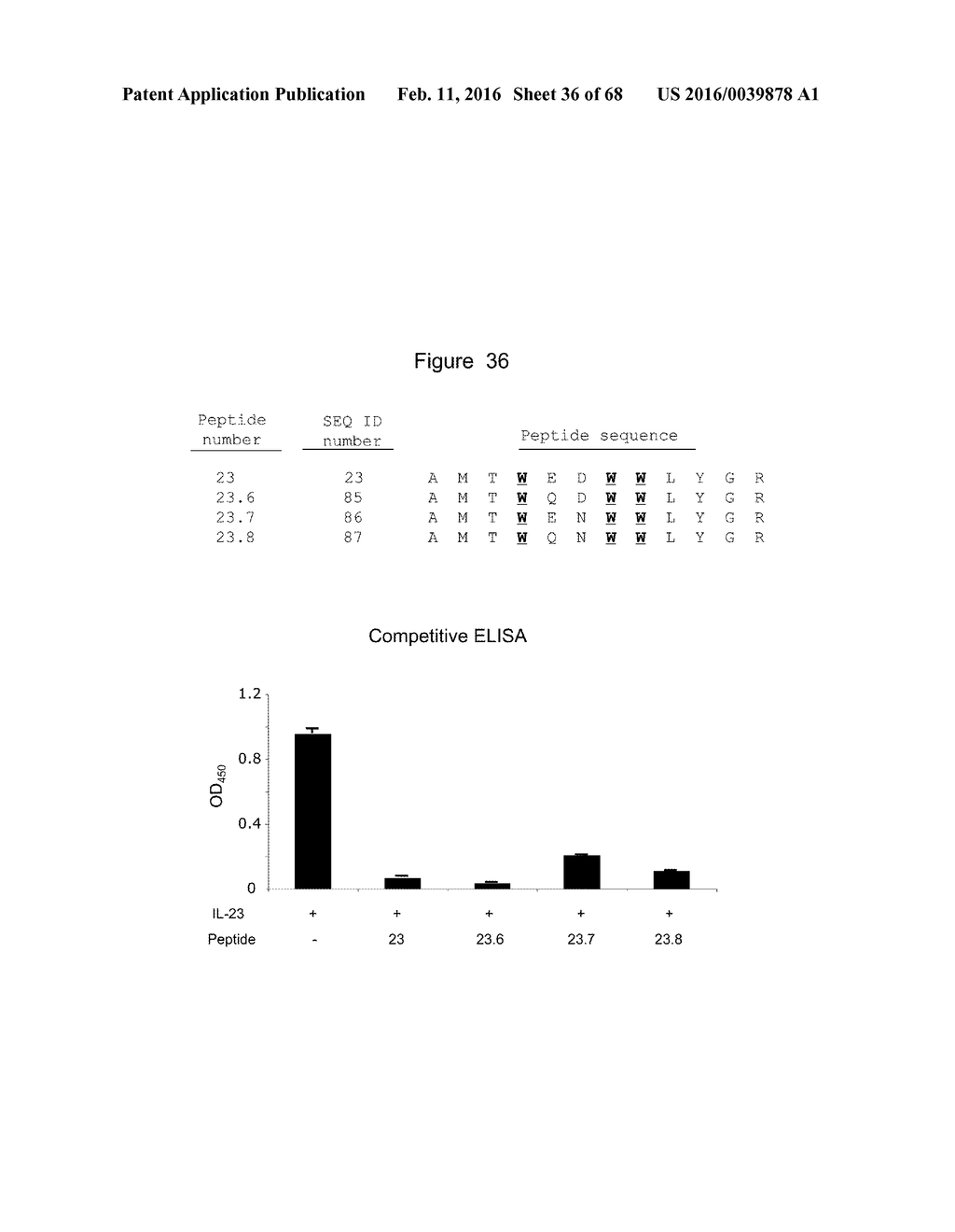 Novel Polypeptides That Bound to IL-23 Receptor and Inhibit Binding of     IL-23 and Cell Signaling Thereof - diagram, schematic, and image 37