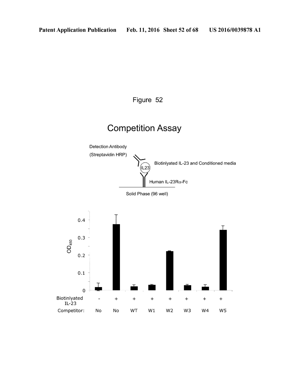 Novel Polypeptides That Bound to IL-23 Receptor and Inhibit Binding of     IL-23 and Cell Signaling Thereof - diagram, schematic, and image 53