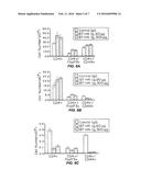 METHODS AND COMPOSITIONS FOR THE INHIBITION OF TRANSPLANT REJECTION diagram and image