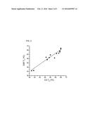 PROTEIN FOLDING AND METHODS OF USING SAME diagram and image