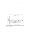 TEMPERATURE SHIFT FOR HIGH YIELD EXPRESSION OF POLYPEPTIDES IN YEAST AND     OTHER TRANSFORMED CELLS diagram and image