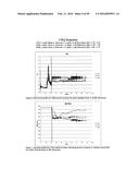 TEMPERATURE SHIFT FOR HIGH YIELD EXPRESSION OF POLYPEPTIDES IN YEAST AND     OTHER TRANSFORMED CELLS diagram and image