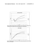 TEMPERATURE SHIFT FOR HIGH YIELD EXPRESSION OF POLYPEPTIDES IN YEAST AND     OTHER TRANSFORMED CELLS diagram and image