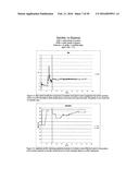 TEMPERATURE SHIFT FOR HIGH YIELD EXPRESSION OF POLYPEPTIDES IN YEAST AND     OTHER TRANSFORMED CELLS diagram and image