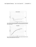 TEMPERATURE SHIFT FOR HIGH YIELD EXPRESSION OF POLYPEPTIDES IN YEAST AND     OTHER TRANSFORMED CELLS diagram and image