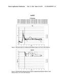 TEMPERATURE SHIFT FOR HIGH YIELD EXPRESSION OF POLYPEPTIDES IN YEAST AND     OTHER TRANSFORMED CELLS diagram and image