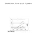 TEMPERATURE SHIFT FOR HIGH YIELD EXPRESSION OF POLYPEPTIDES IN YEAST AND     OTHER TRANSFORMED CELLS diagram and image